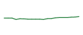 The price history of ACN following the congressional trade. The price history of ACN following the congressional trade.