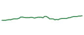 The price history of TD following the congressional trade. The price history of TD following the congressional trade.