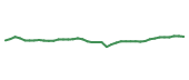 The price history of BRK.B following the congressional trade. The price history of BRK.B following the congressional trade.