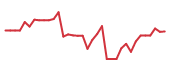 The price history of FNA following the congressional trade. The price history of FNA following the congressional trade.