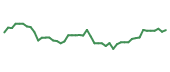 The price history of TECK following the congressional trade. The price history of TECK following the congressional trade.