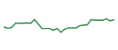 The price history of TECK following the congressional trade. The price history of TECK following the congressional trade.