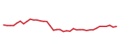 The price history of ABCB following the congressional trade. The price history of ABCB following the congressional trade.