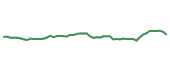 The price history of ACI following the congressional trade. The price history of ACI following the congressional trade.