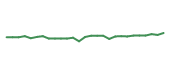 The price history of MEDP following the congressional trade. The price history of MEDP following the congressional trade.