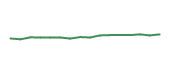 The price history of IJR following the congressional trade. The price history of IJR following the congressional trade.