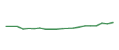 The price history of MCD following the congressional trade. The price history of MCD following the congressional trade.