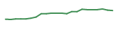 The price history of ABEV following the congressional trade. The price history of ABEV following the congressional trade.