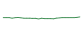The price history of MMM following the congressional trade. The price history of MMM following the congressional trade.