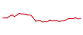 The price history of ABCB following the congressional trade. The price history of ABCB following the congressional trade.