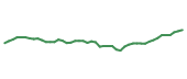 The price history of ALIZY following the congressional trade. The price history of ALIZY following the congressional trade.