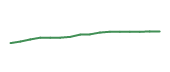 The price history of AAPL following the congressional trade. The price history of AAPL following the congressional trade.