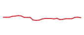 The price history of GOOGL following the congressional trade. The price history of GOOGL following the congressional trade.