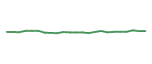 The price history of CAG following the congressional trade. The price history of CAG following the congressional trade.