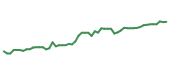 The price history of ABBV following the congressional trade. The price history of ABBV following the congressional trade.