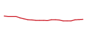 The price history of PFE following the congressional trade. The price history of PFE following the congressional trade.
