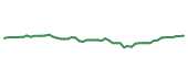 The price history of IVV following the congressional trade. The price history of IVV following the congressional trade.