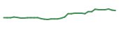 The price history of ABEV following the congressional trade. The price history of ABEV following the congressional trade.