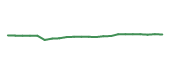 The price history of MA following the congressional trade. The price history of MA following the congressional trade.