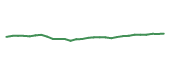 The price history of RY following the congressional trade. The price history of RY following the congressional trade.
