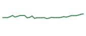 The price history of SGIOY following the congressional trade. The price history of SGIOY following the congressional trade.