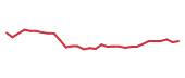 The price history of ABCB following the congressional trade. The price history of ABCB following the congressional trade.