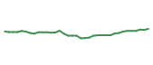The price history of VEA following the congressional trade. The price history of VEA following the congressional trade.