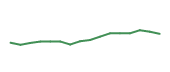 The price history of DFS following the congressional trade. The price history of DFS following the congressional trade.