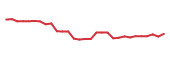 The price history of NGL following the congressional trade. The price history of NGL following the congressional trade.