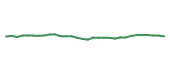 The price history of UPS following the congressional trade. The price history of UPS following the congressional trade.
