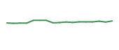 The price history of NGL following the congressional trade. The price history of NGL following the congressional trade.