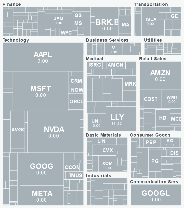 Sector Performance Map