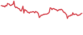 USTC 90-day performance