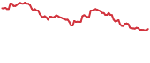 NRG 90-day performance