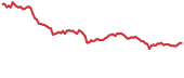 LRC 90-day performance