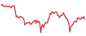 DASH 90-day performance