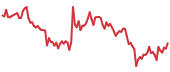 MLN 90-day performance