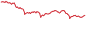 ICX 90-day performance