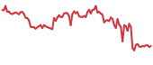 UQC 90-day performance