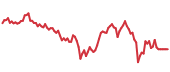 RBTC 90-day performance