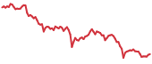 ATOM 90-day performance
