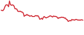 RLY 90-day performance