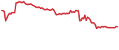 ADS 90-day performance