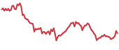 FORTH 90-day performance