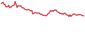 ARRR 90-day performance