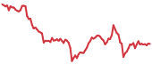 BSV 90-day performance