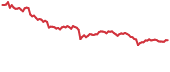 SUSHI 90-day performance