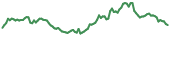 VTC 90-day performance