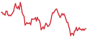 INJ 90-day performance