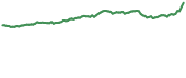 ZEON 90-day performance